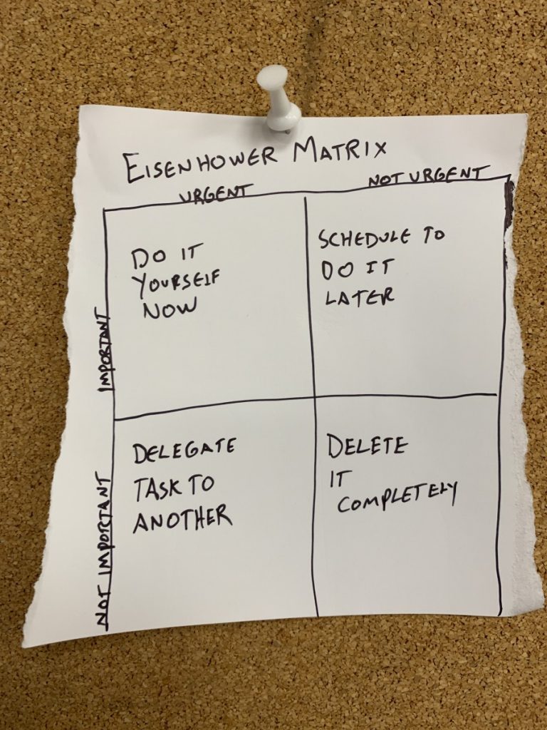 The Eisenhower Matrix may be helpful as you evaluate tasks according to priorities.